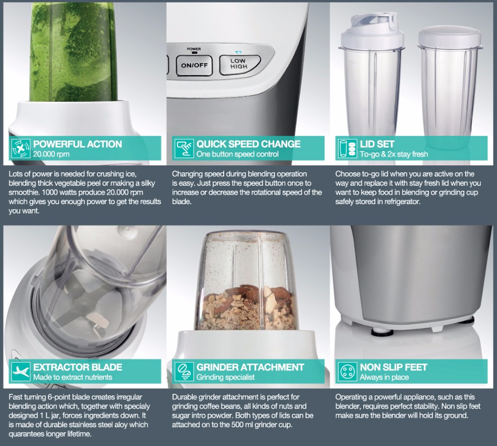 Professional 1000W Material Ki - đánh giá và giá Blender
